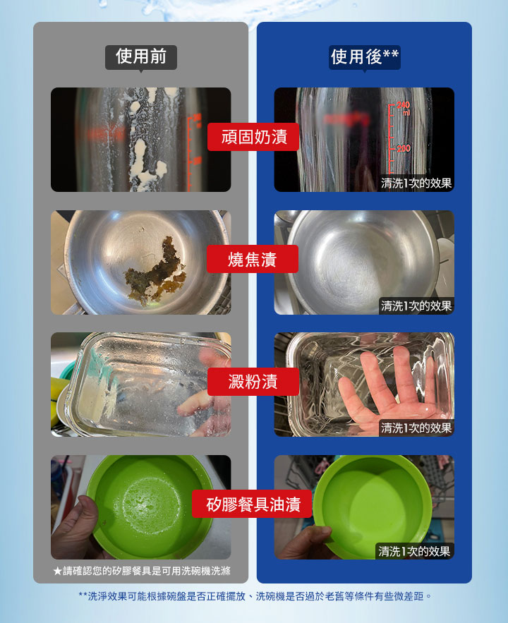 finish亮碟全效合一洗碗塊(錠)110入_06
